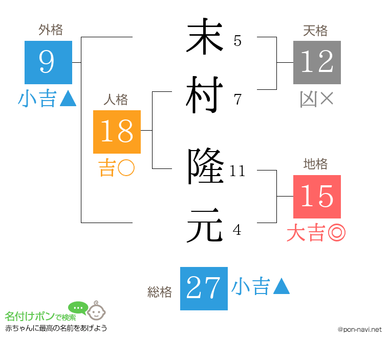 末村 隆元さんの姓名判断結果
