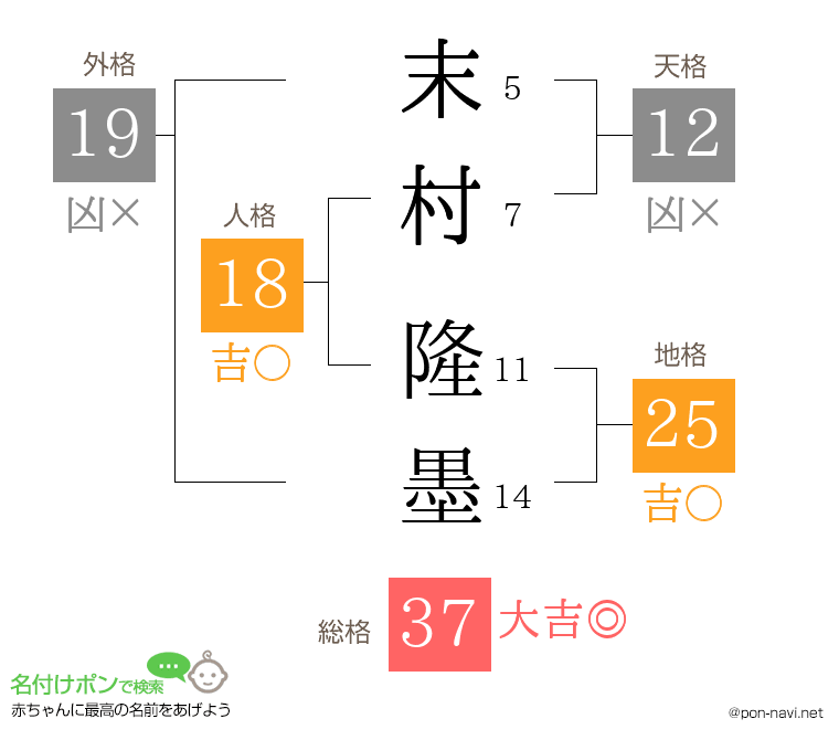 末村 隆墨さんの姓名判断結果