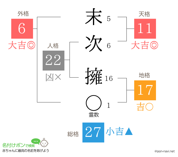 末次 擁さんの姓名判断結果