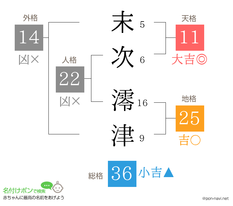 末次 澪津さんの姓名判断結果