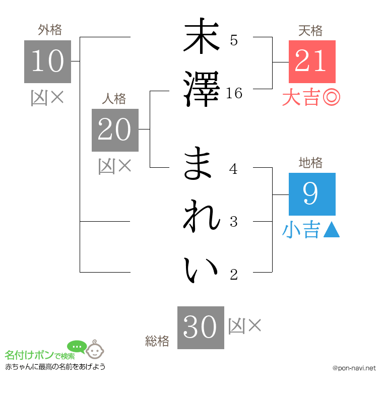 末澤 まれいさんの姓名判断結果