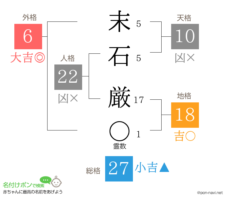 末石 厳さんの姓名判断結果
