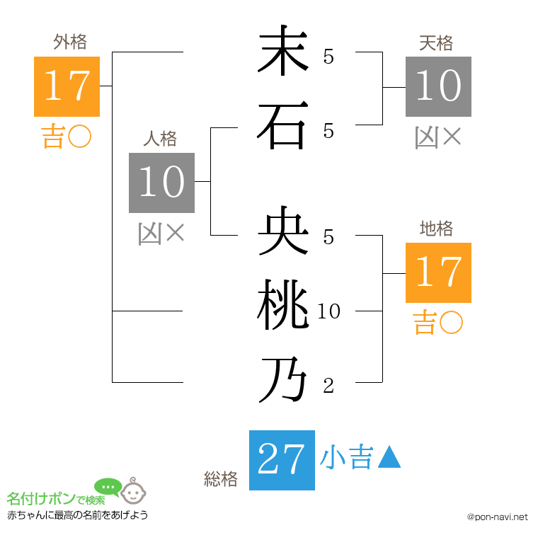末石 央桃乃さんの姓名判断結果