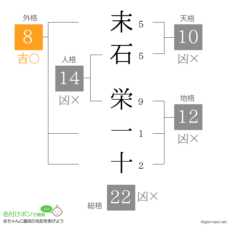 末石 栄一十さんの姓名判断結果
