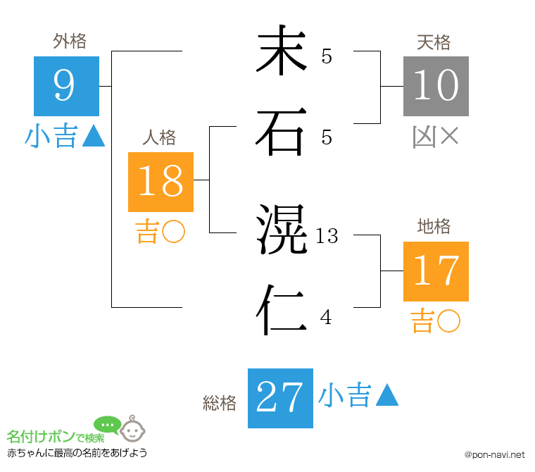 末石 滉仁さんの姓名判断結果