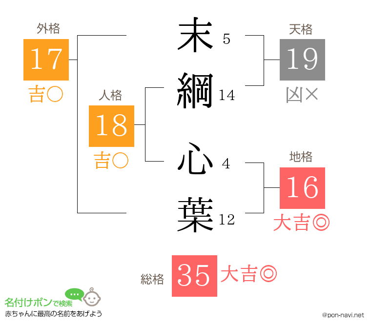 末綱 心葉さんの姓名判断結果