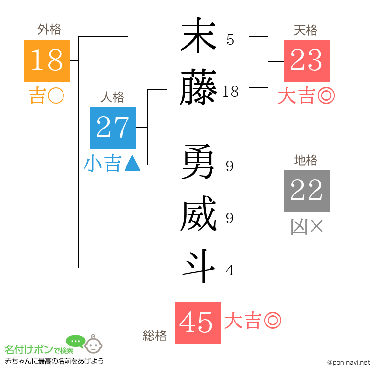 末藤 勇威斗さんの姓名判断結果