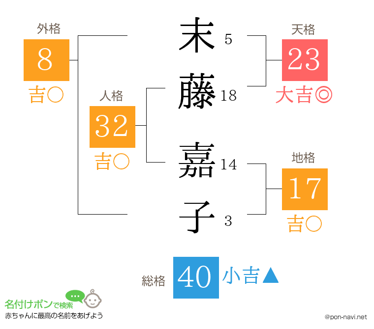 末藤 嘉子さんの姓名判断結果