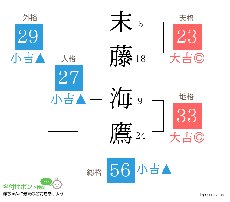 末藤 海鷹さんの姓名判断結果