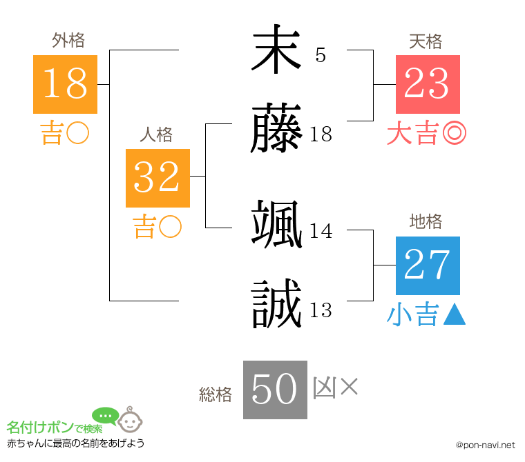 末藤 颯誠さんの姓名判断結果