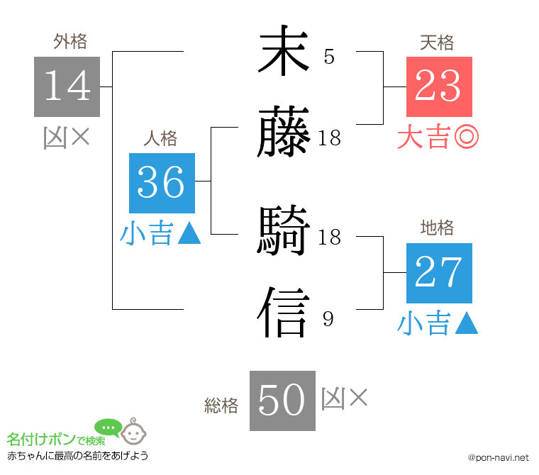 末藤 騎信さんの姓名判断結果