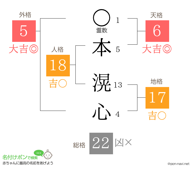本 滉心さんの姓名判断結果