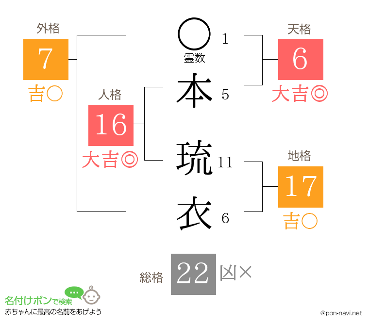 本 琉衣さんの姓名判断結果