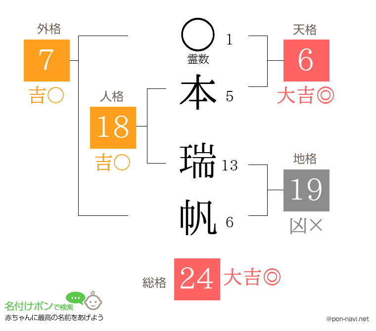 本 瑞帆さんの姓名判断結果