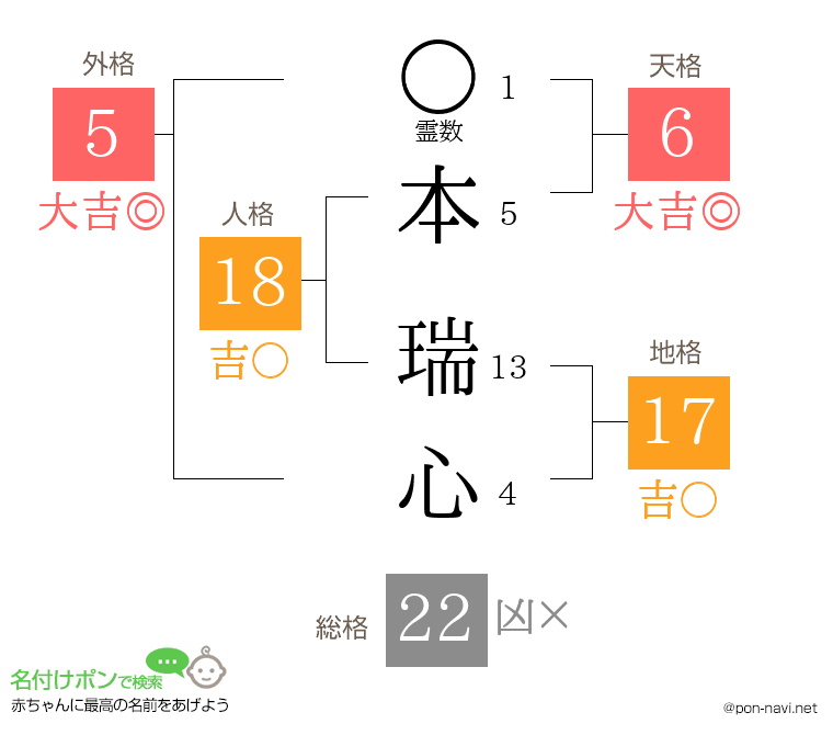 本 瑞心さんの姓名判断結果