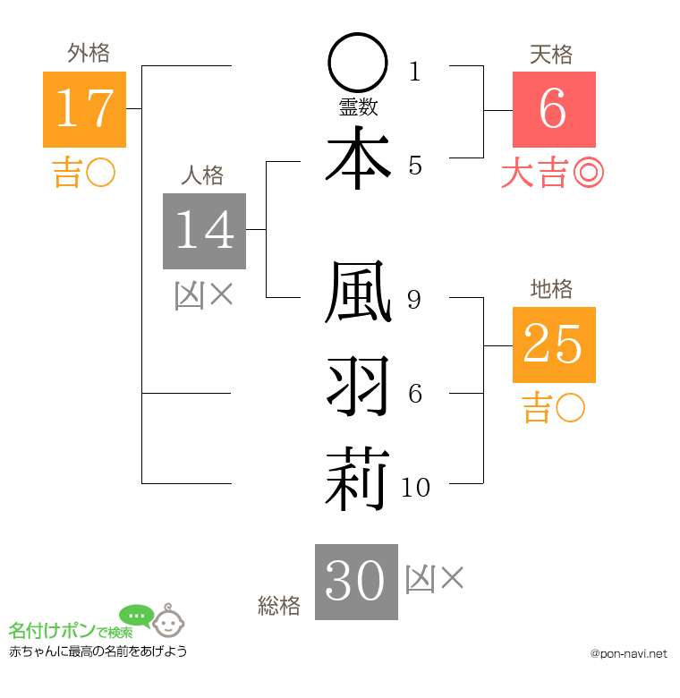 本 風羽莉さんの姓名判断結果