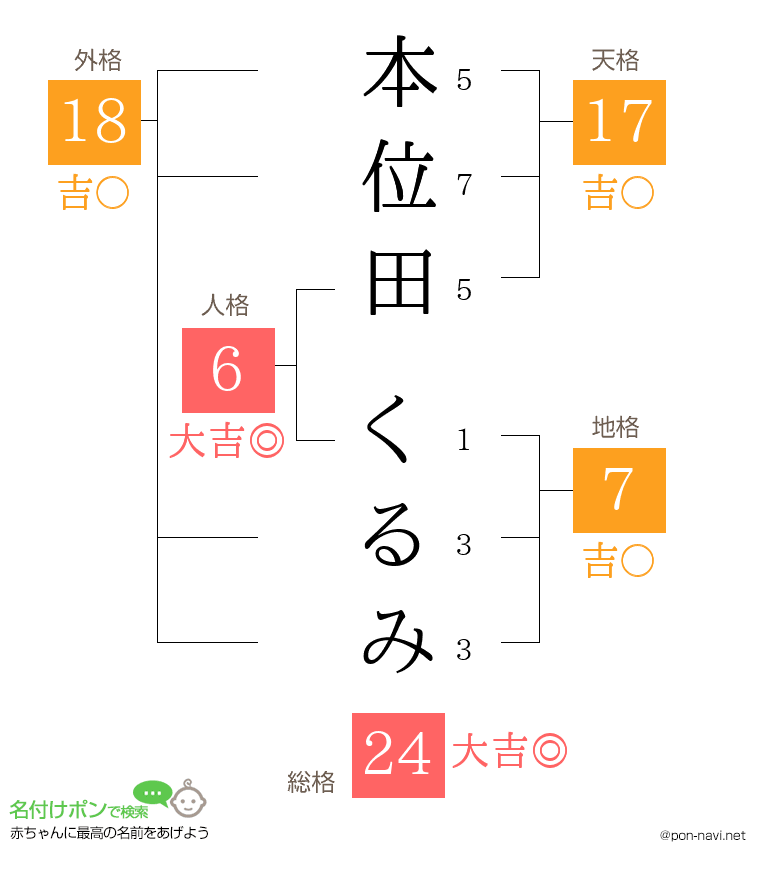 本位田 くるみさんの姓名判断結果