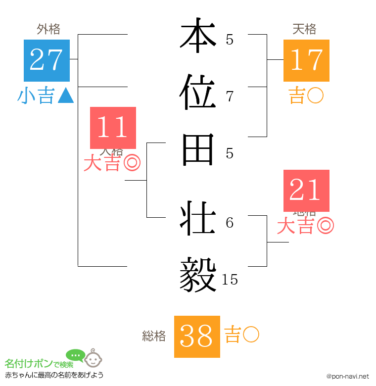 本位田 壮毅さんの姓名判断結果