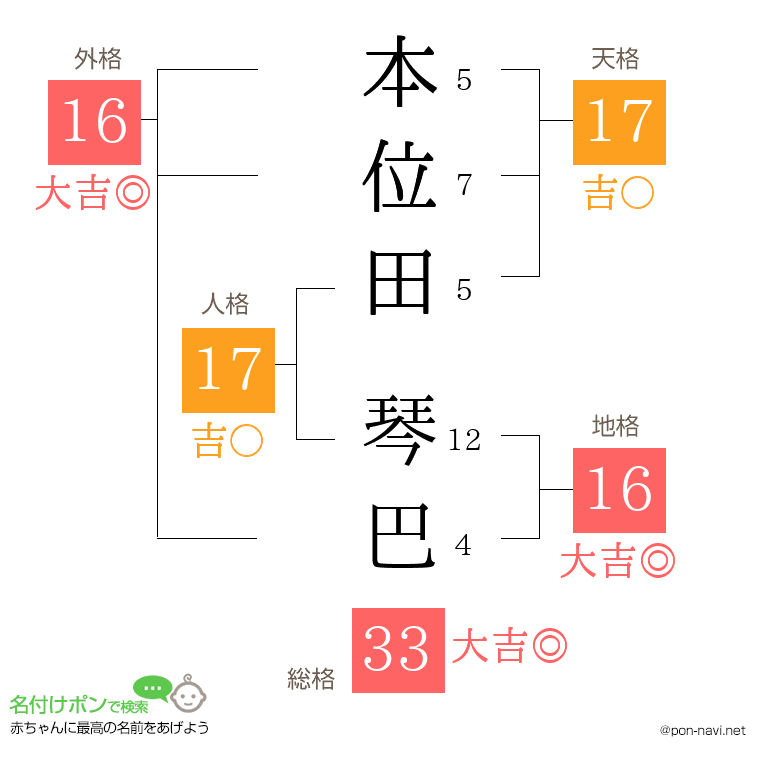 本位田 琴巴さんの姓名判断結果