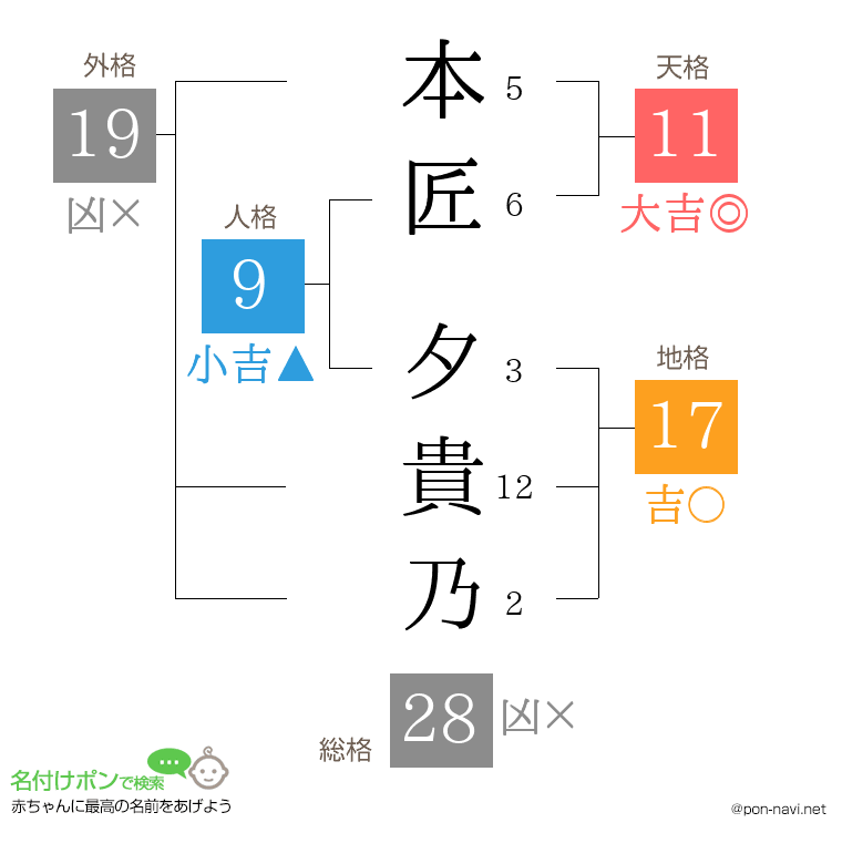 本匠 夕貴乃さんの姓名判断結果