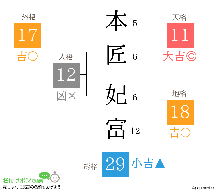 本匠 妃富さんの姓名判断結果