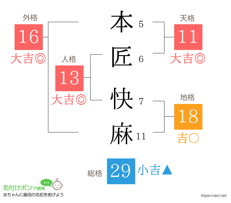 本匠 快麻さんの姓名判断結果