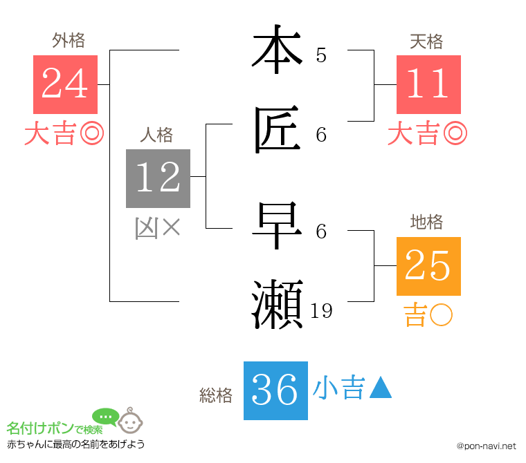 本匠 早瀬さんの姓名判断結果