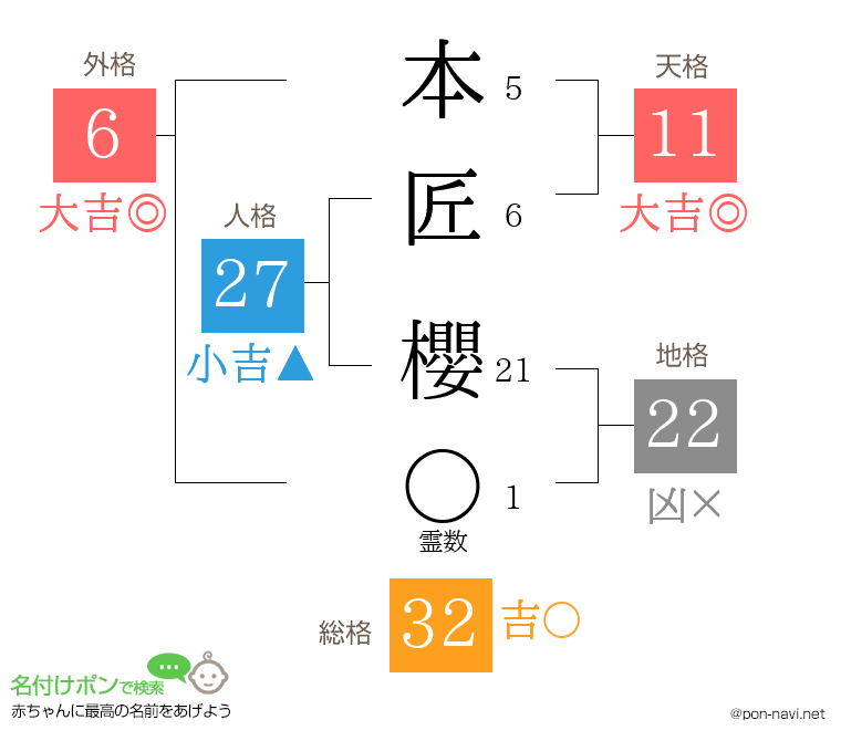 本匠 櫻さんの姓名判断結果