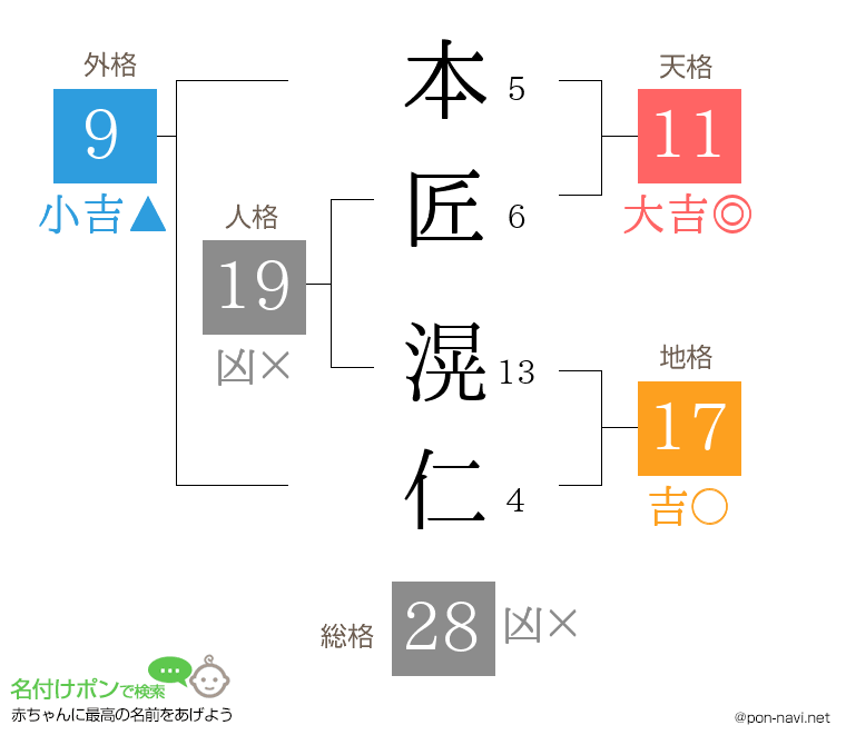 本匠 滉仁さんの姓名判断結果