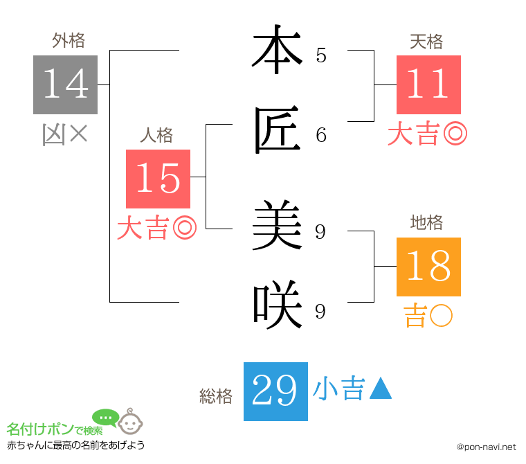 本匠 美咲さんの姓名判断結果
