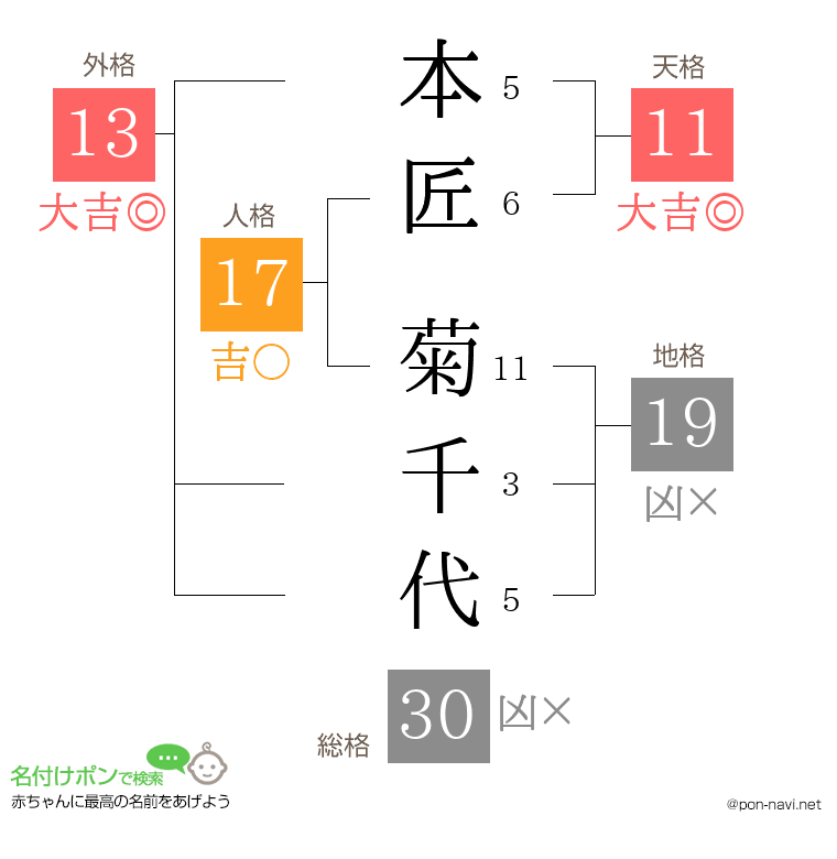 本匠 菊千代さんの姓名判断結果