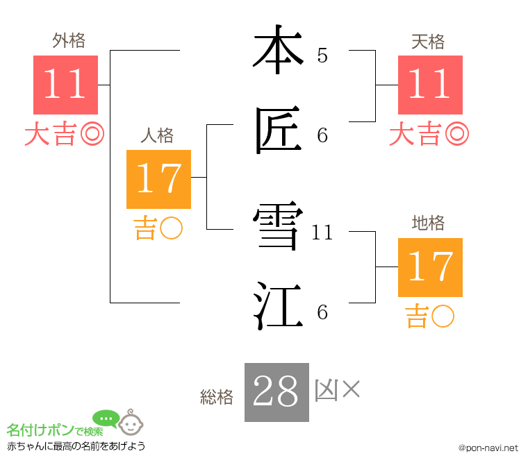 本匠 雪江さんの姓名判断結果