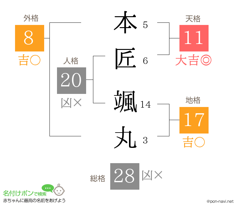 本匠 颯丸さんの姓名判断結果
