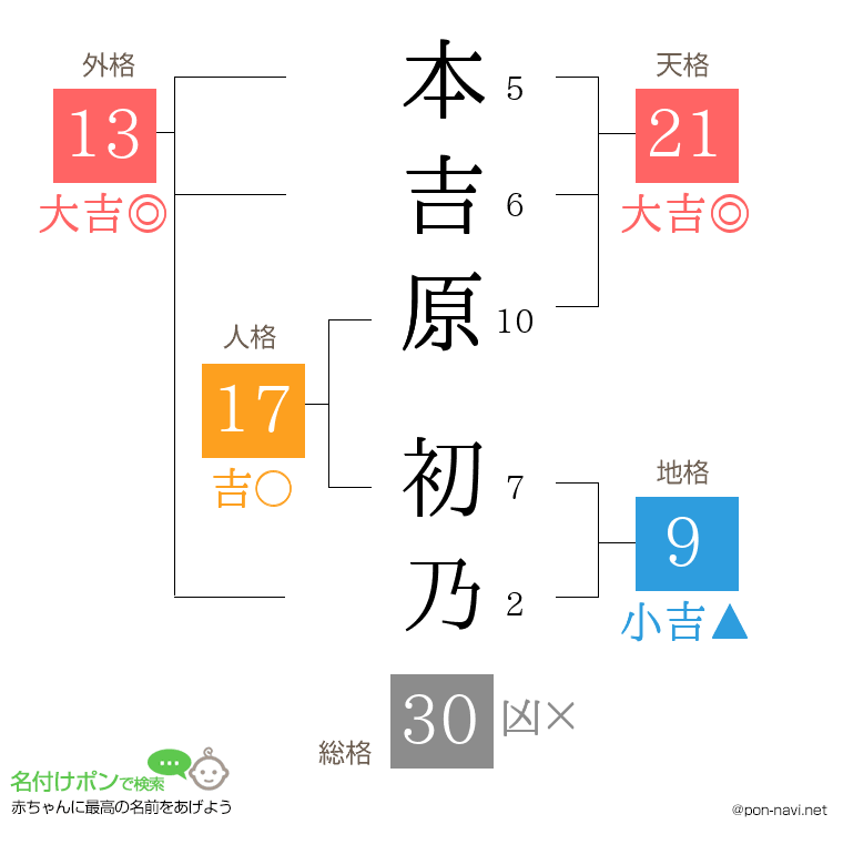 本吉原 初乃さんの姓名判断結果