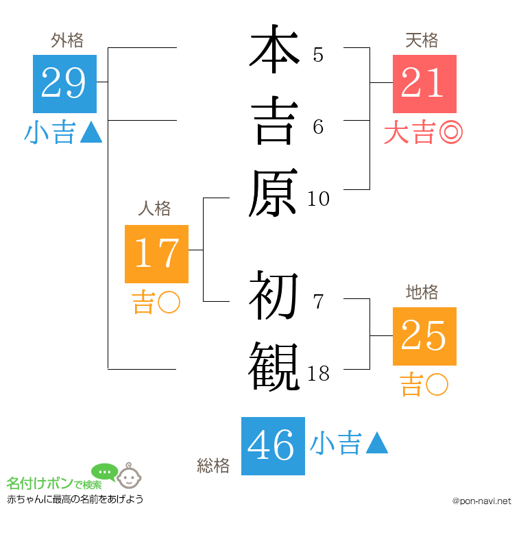 本吉原 初観さんの姓名判断結果