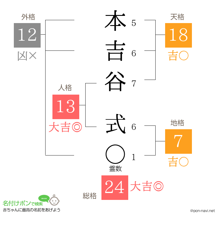 本吉谷 式さんの姓名判断結果