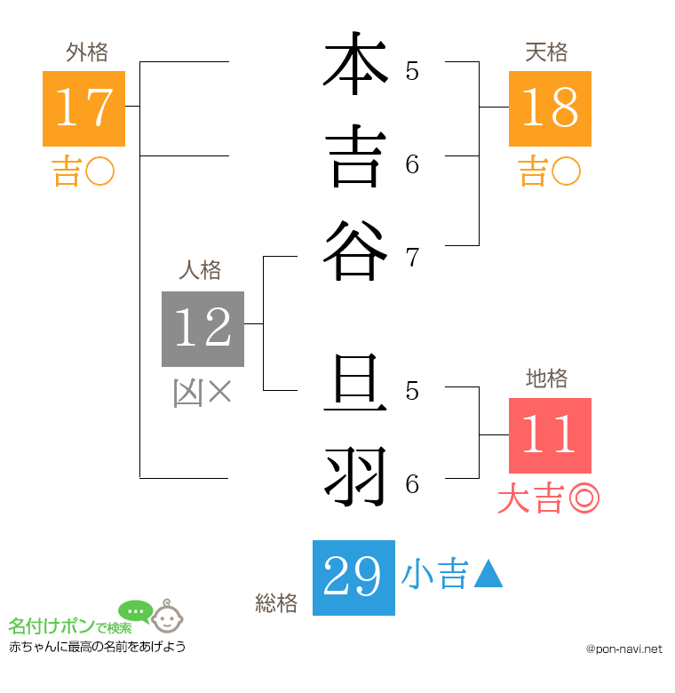 本吉谷 旦羽さんの姓名判断結果