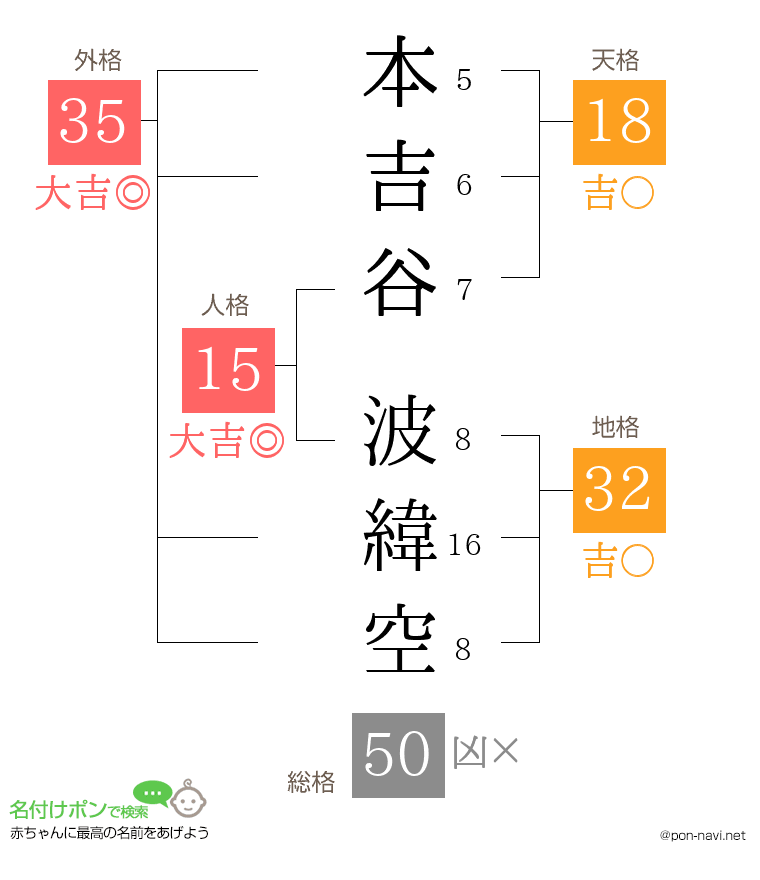 本吉谷 波緯空さんの姓名判断結果