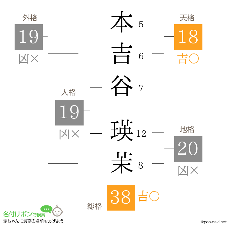 本吉谷 瑛茉さんの姓名判断結果