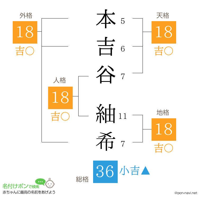 本吉谷 紬希さんの姓名判断結果