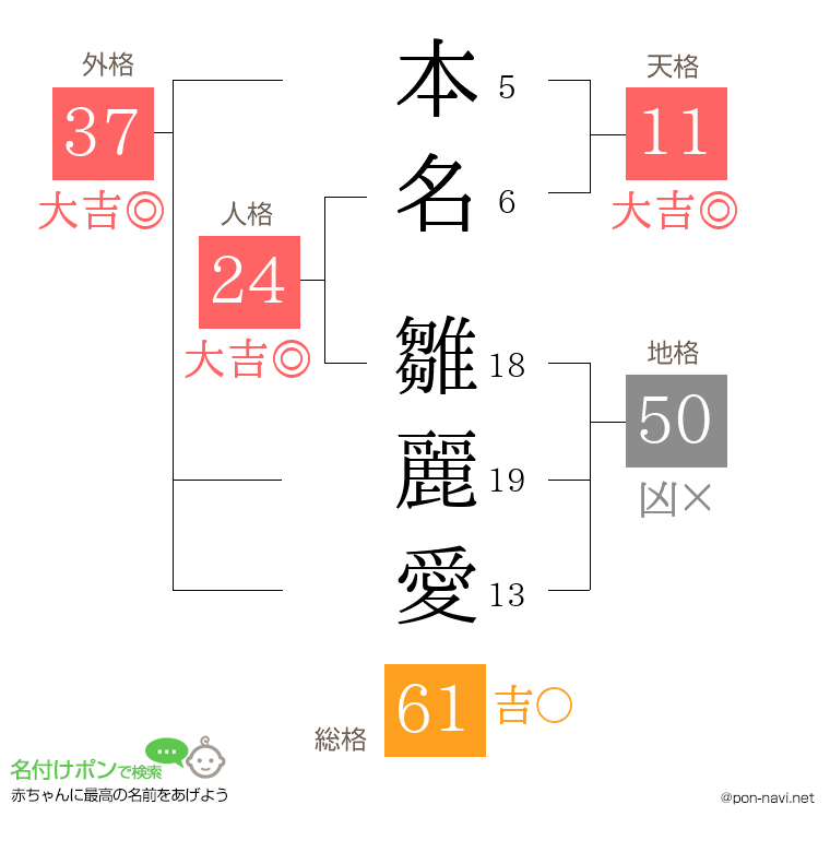 本名 雛麗愛さんの姓名判断結果