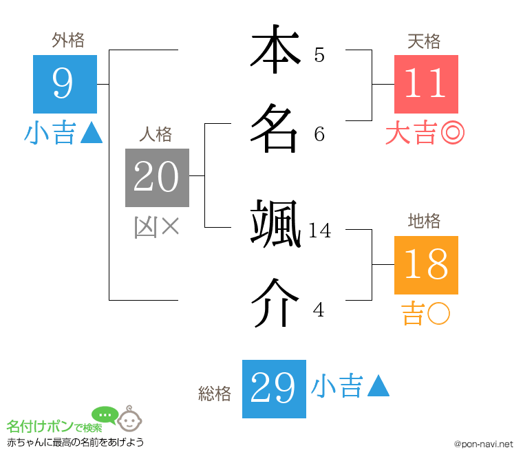 本名 颯介さんの姓名判断結果