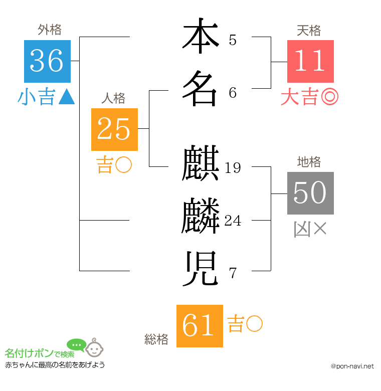 本名 麒麟児さんの姓名判断結果