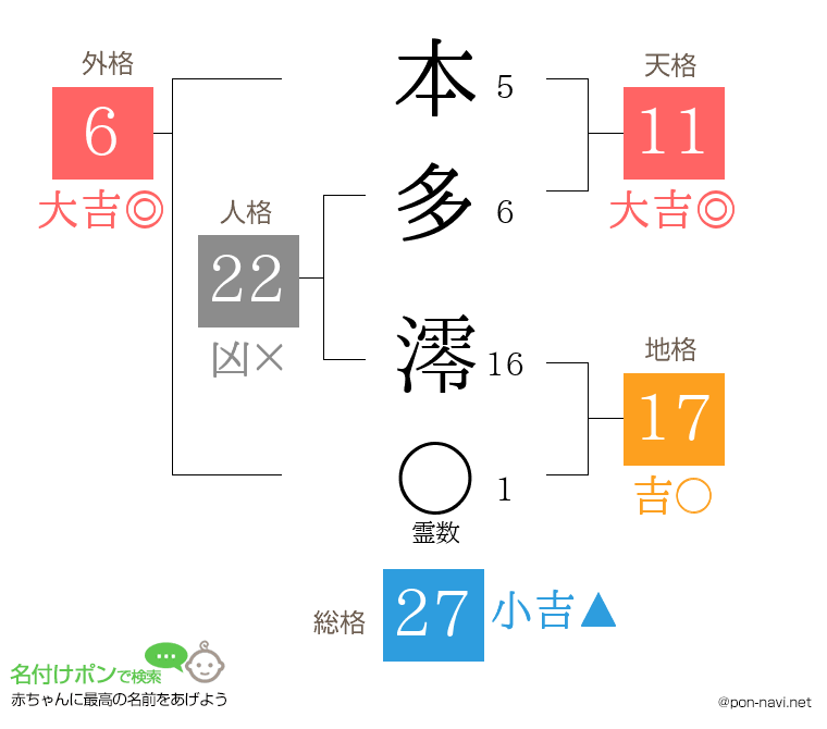 本多 澪さんの姓名判断結果