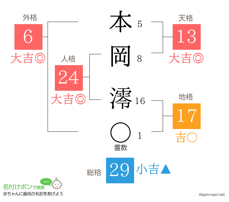 本岡 澪さんの姓名判断結果