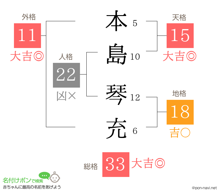 本島 琴充さんの姓名判断結果