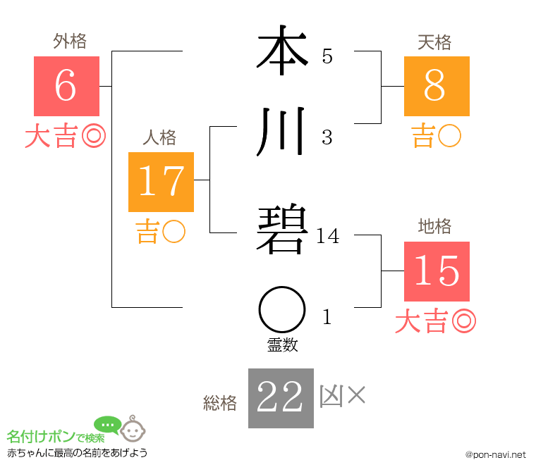 本川 碧さんの姓名判断結果
