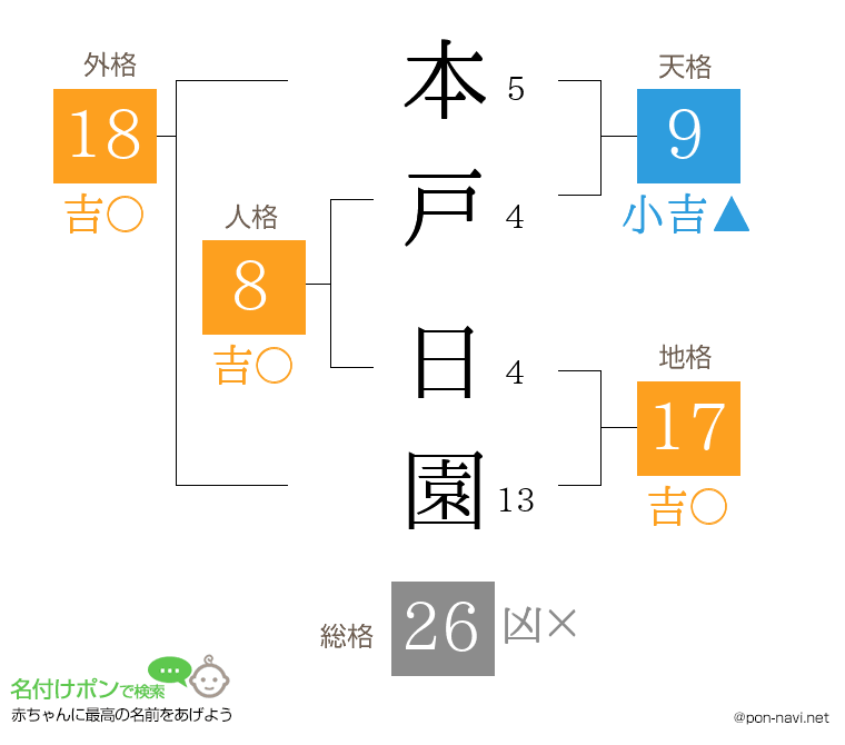 本戸 日園さんの姓名判断結果