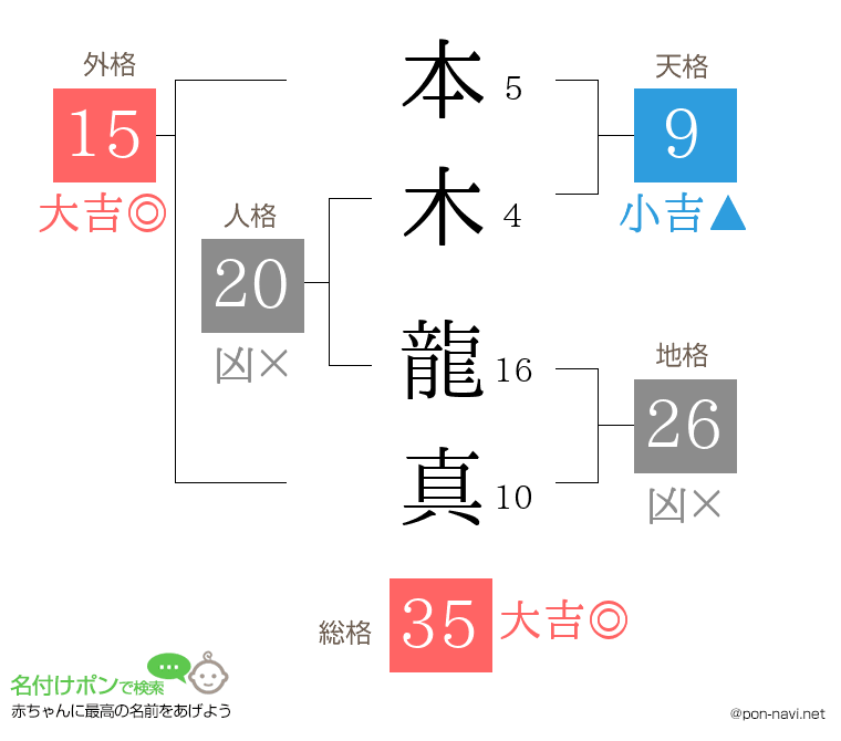 本木 龍真さんの姓名判断結果