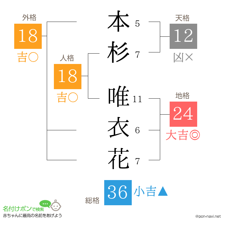 本杉 唯衣花さんの姓名判断結果